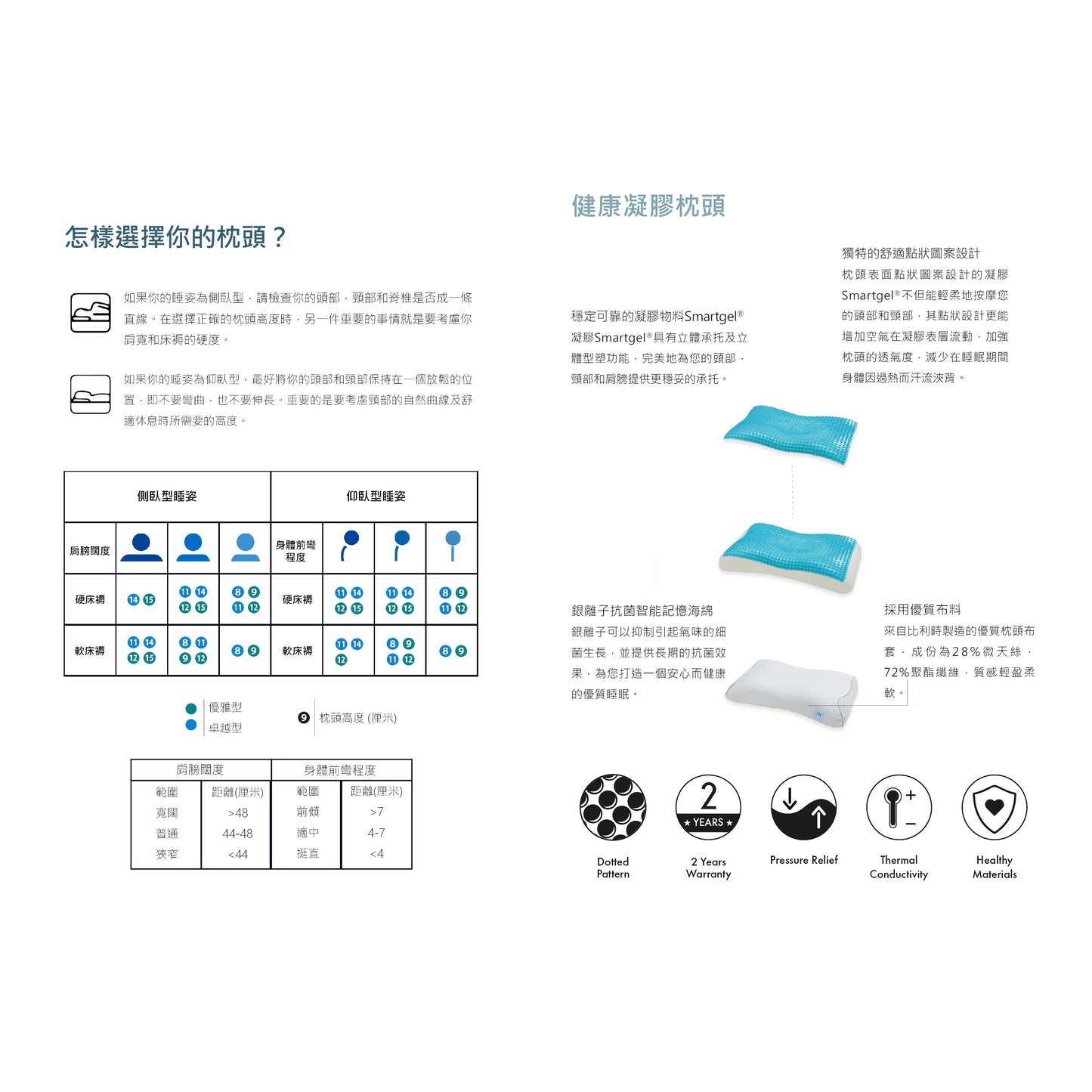 Premier Pillow